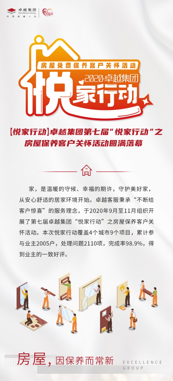 鸿运国际 - 鸿运国际第七届“悦家行动”——衡宇保养客户眷注运动圆满落幕