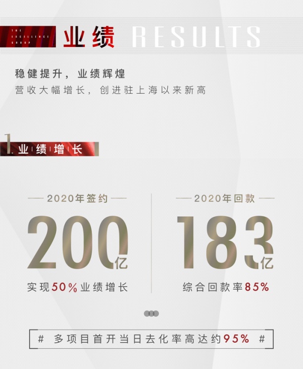 鸿运国际 - 2020上海更鸿运国际丨不负耕作，，，，，，2021再赴征途！