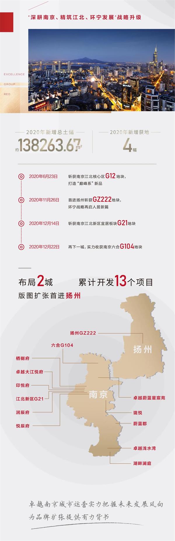 鸿运国际 - 2020南京更鸿运国际 丨8个要害色，，，，，回首2020鸿运国际南京高光时刻