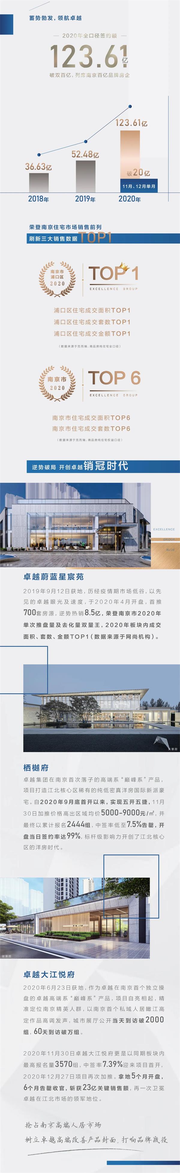 鸿运国际 - 2020南京更鸿运国际 丨8个要害色，，，，，回首2020鸿运国际南京高光时刻