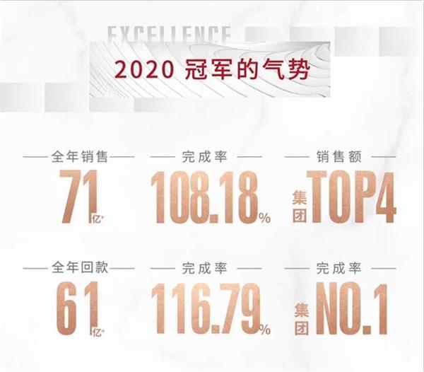 鸿运国际 - 2020宁波更鸿运国际｜挂长帆再启航，，，2021不忘初心逐光前行
