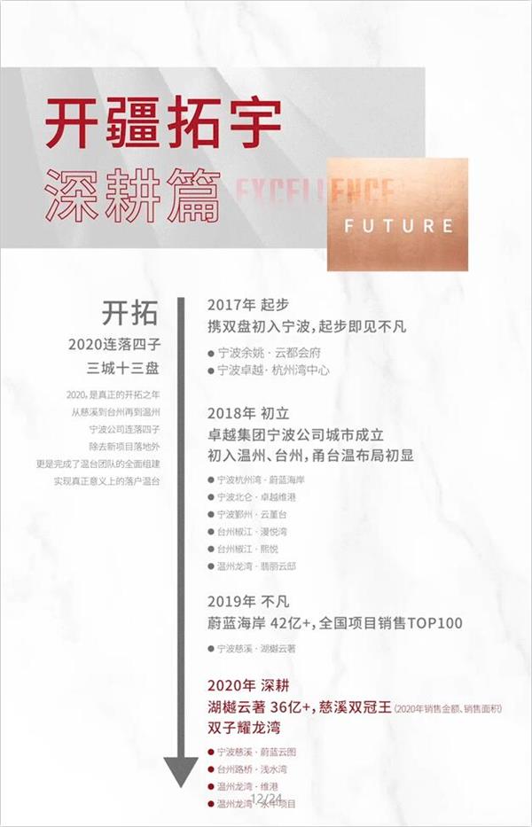 鸿运国际 - 2020宁波更鸿运国际｜挂长帆再启航，，，2021不忘初心逐光前行