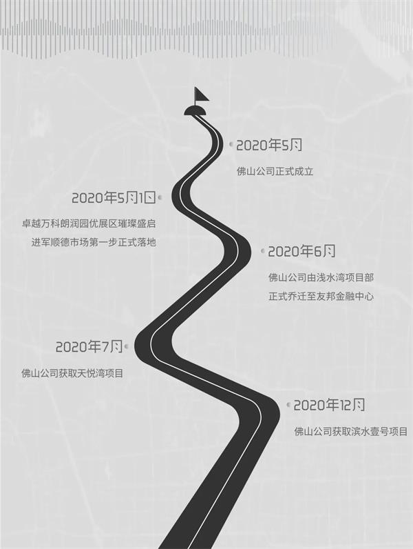 鸿运国际 - 2020佛山更鸿运国际丨披荆斩棘，，，，，2021再踏征途
