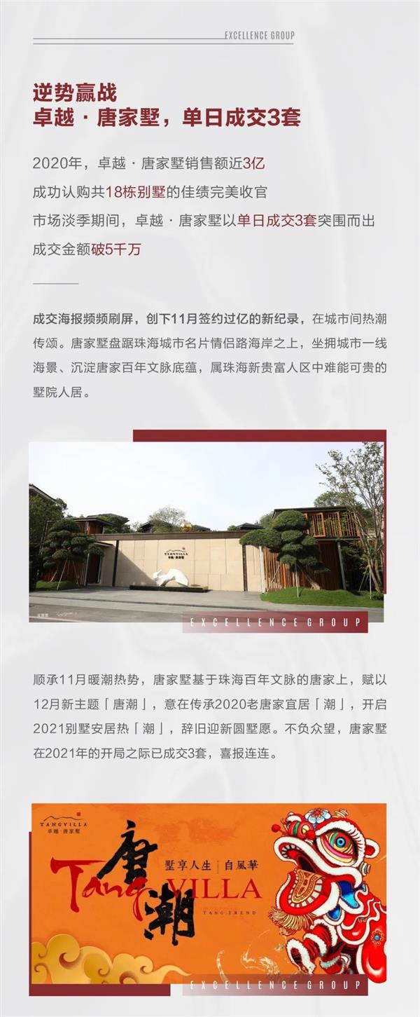 鸿运国际 - 2020粤西更鸿运国际丨倾覆突围，，，，，逆风赢战，，，，，2021未来可期！