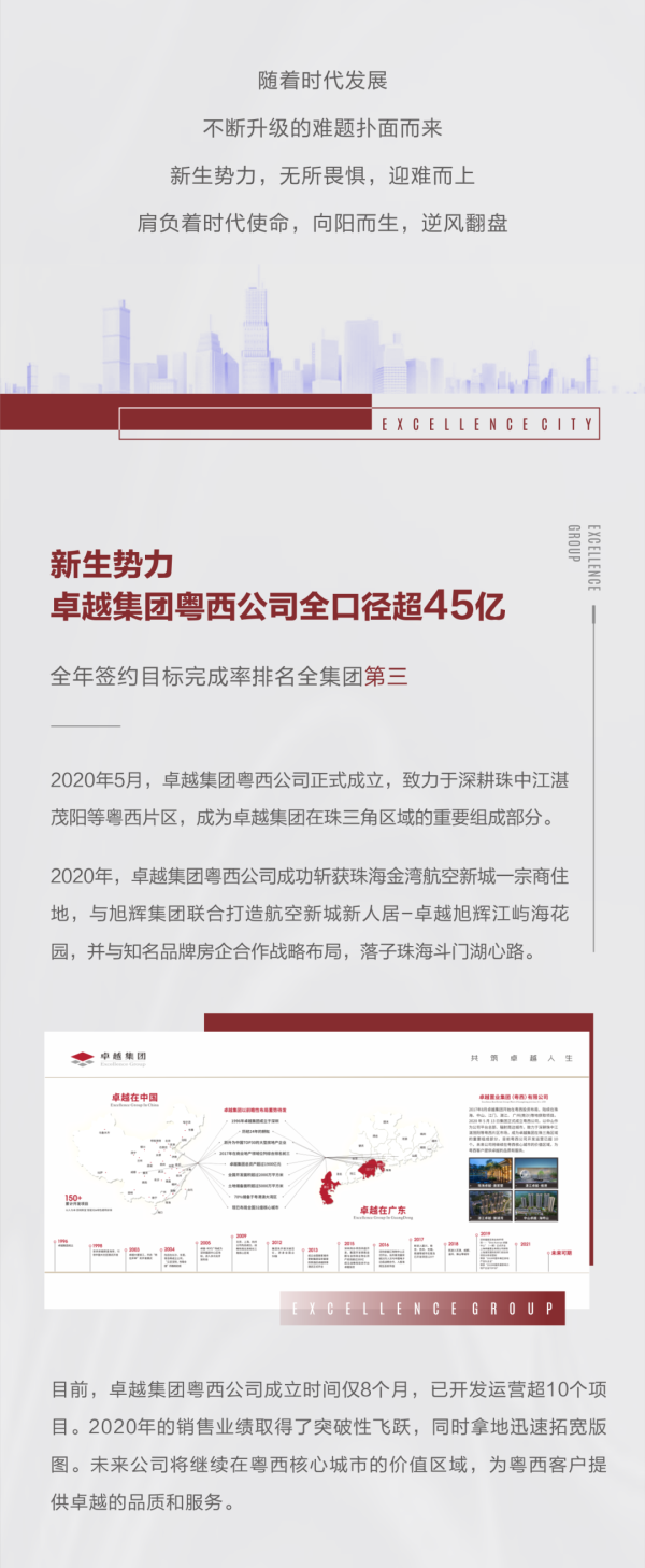 鸿运国际 - 2020粤西更鸿运国际丨倾覆突围，，，，，逆风赢战，，，，，2021未来可期！