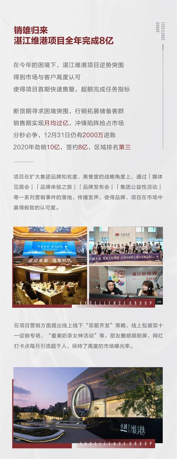鸿运国际 - 2020粤西更鸿运国际丨倾覆突围，，，，，逆风赢战，，，，，2021未来可期！