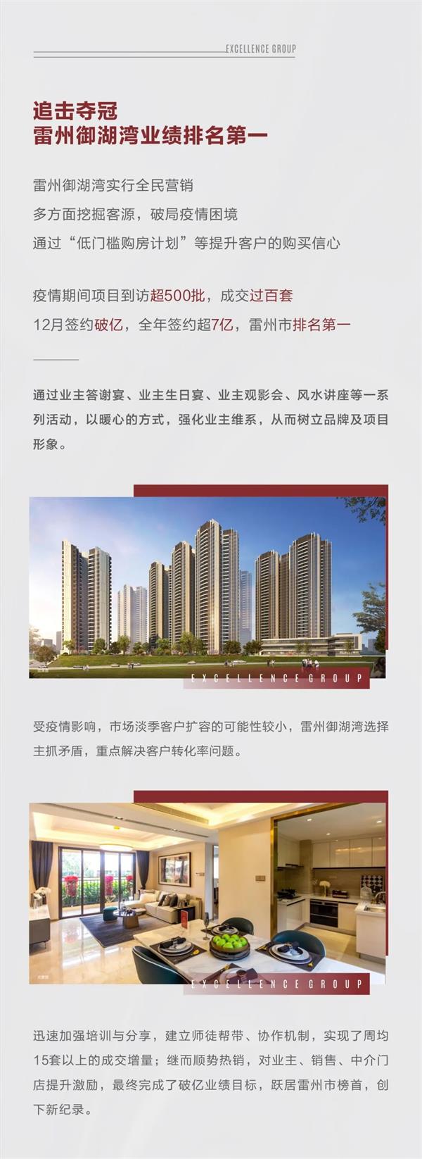 鸿运国际 - 2020粤西更鸿运国际丨倾覆突围，，，，，逆风赢战，，，，，2021未来可期！