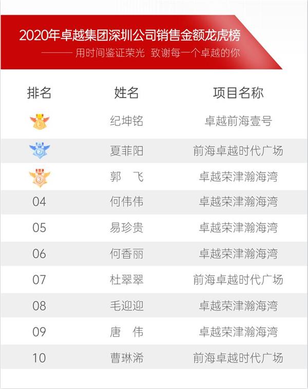 鸿运国际 - 2020深圳更鸿运国际丨无风亦破浪，，逆风仍遨游