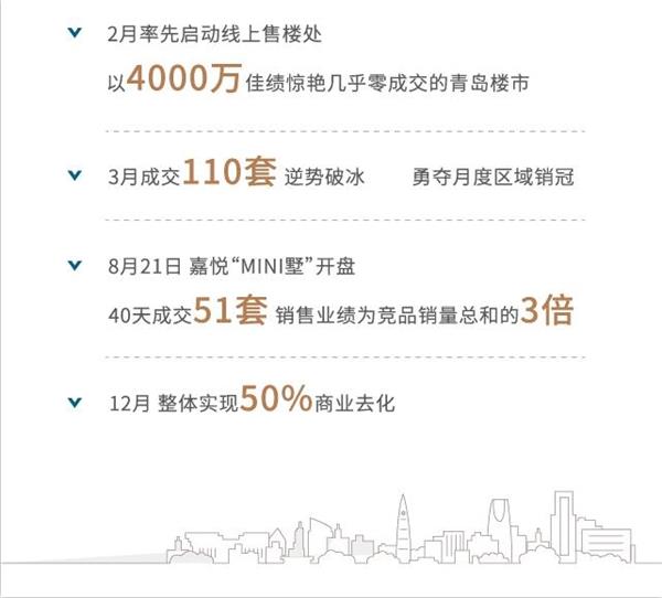 鸿运国际 - 2020青岛更鸿运国际丨14年14城，，，，，，2021优美准期而至