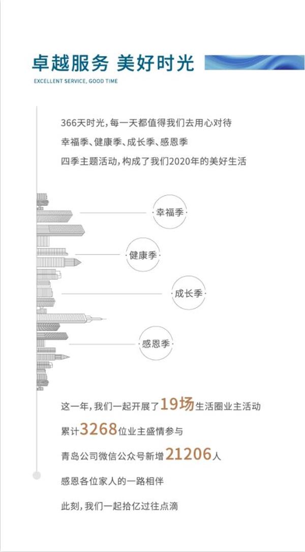 鸿运国际 - 2020青岛更鸿运国际丨14年14城，，，，，，2021优美准期而至