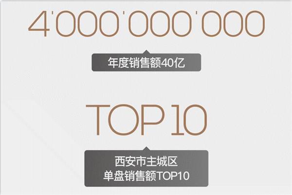 鸿运国际 - 2020西安更鸿运国际｜从海湾到西北，，激荡每座都会的汹涌实力
