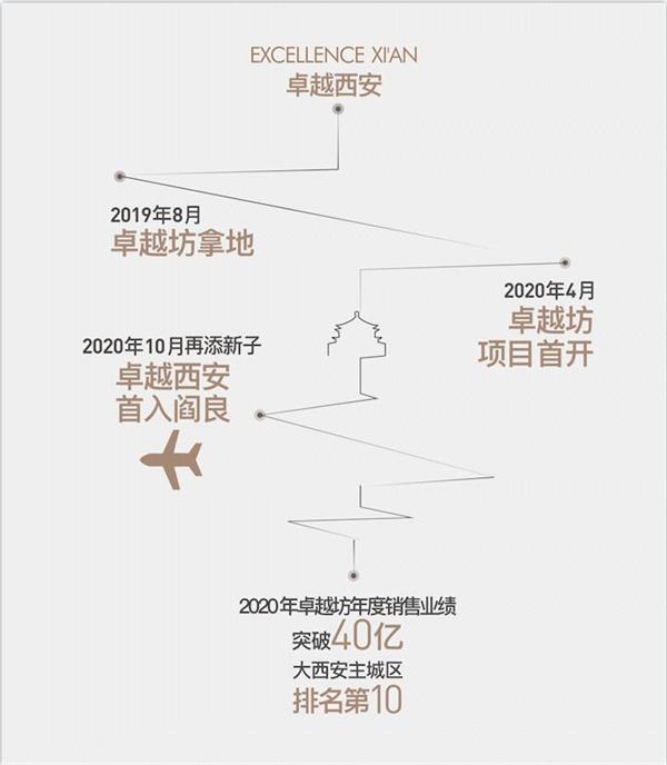 鸿运国际 - 2020西安更鸿运国际｜从海湾到西北，，激荡每座都会的汹涌实力