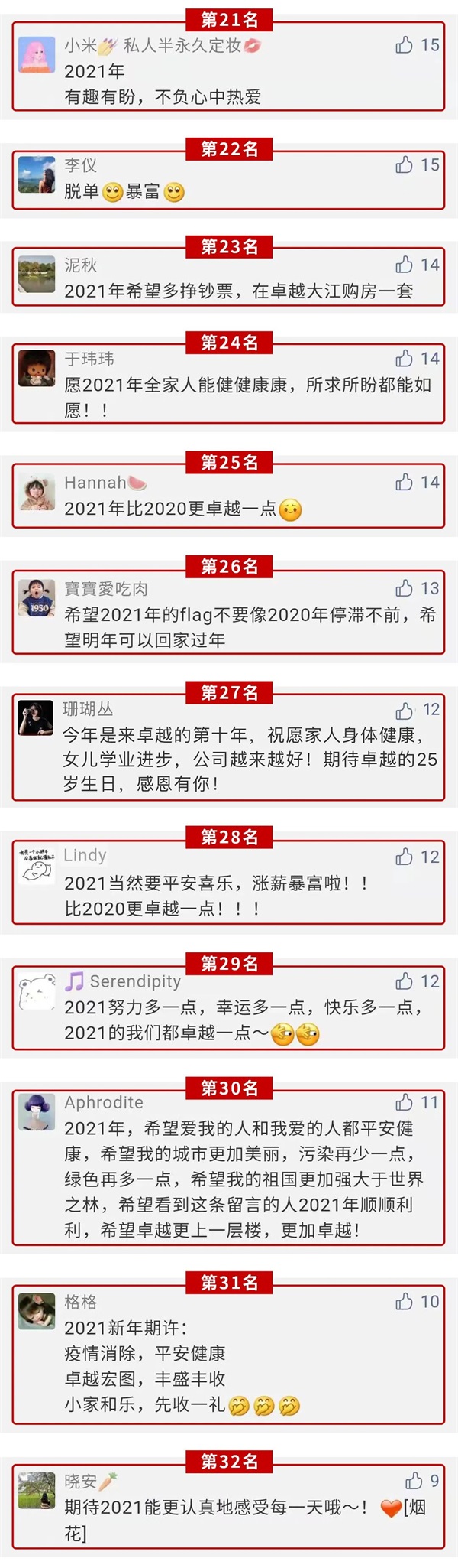 鸿运国际 - 鸿运国际新春大礼包获奖名单