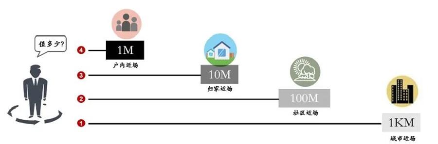 鸿运国际 - 鸿运国际近场力丨客户体验升级，，鸿运国际生涯营造
