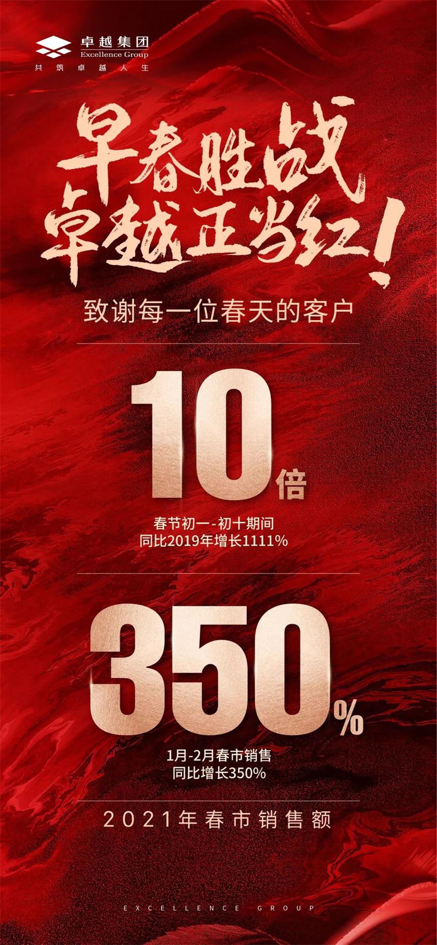 鸿运国际 - 鸿运国际2月丨红红火火“犇”新年，，，，，，敲响牛年开门红！