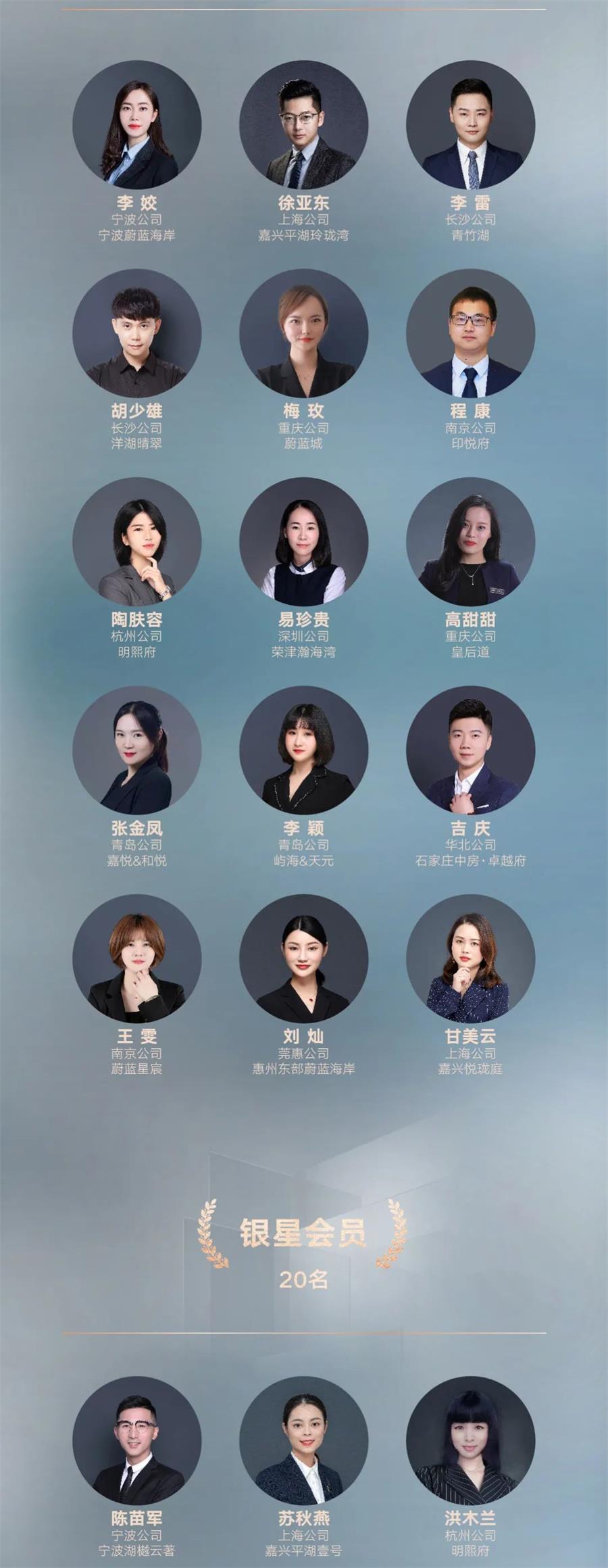 鸿运国际 - 巅峰有为，，，，敢为人先丨鸿运国际2020销冠TOP50重磅出炉