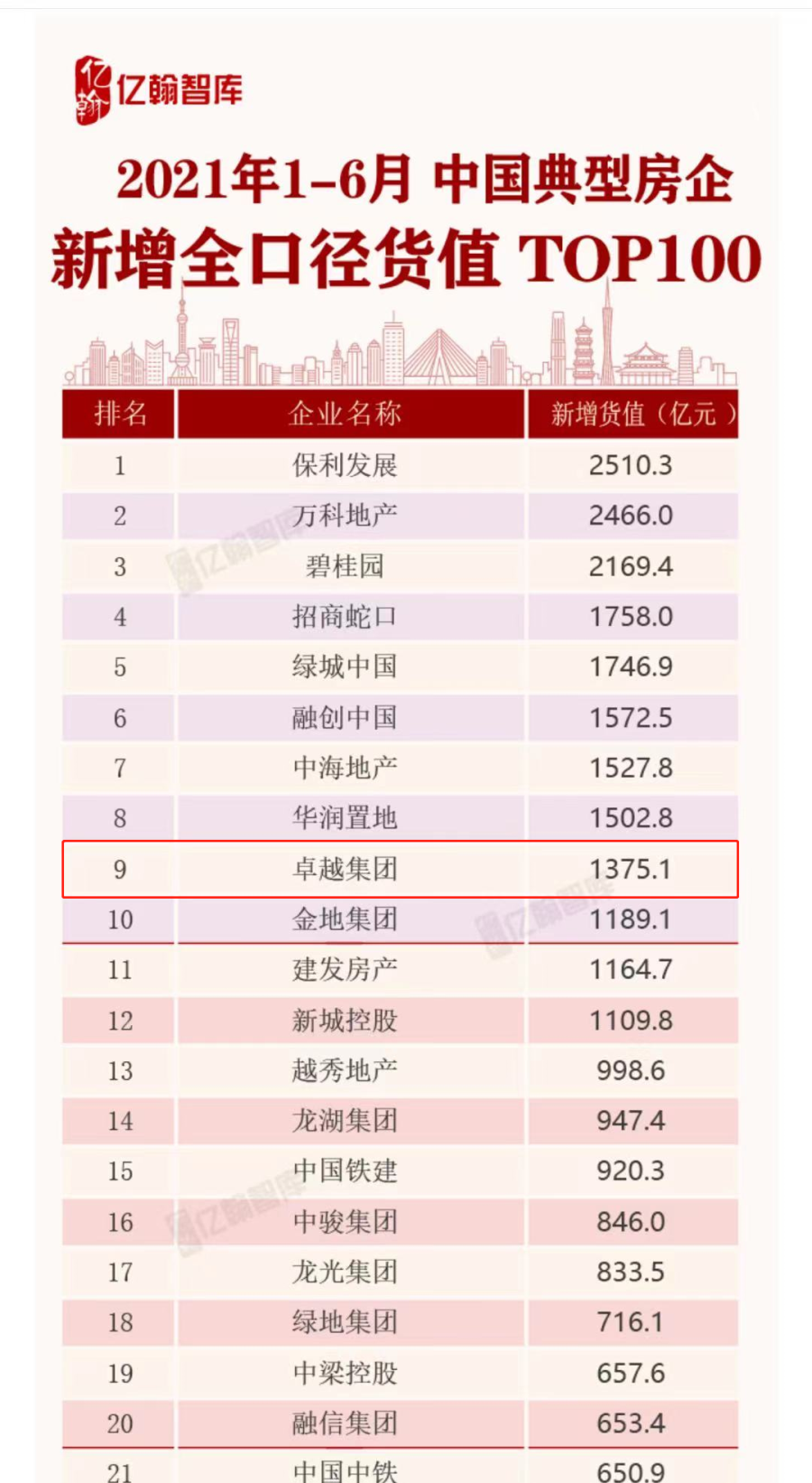 鸿运国际 - 鸿运国际6月|彼岸未达 逐梦不息