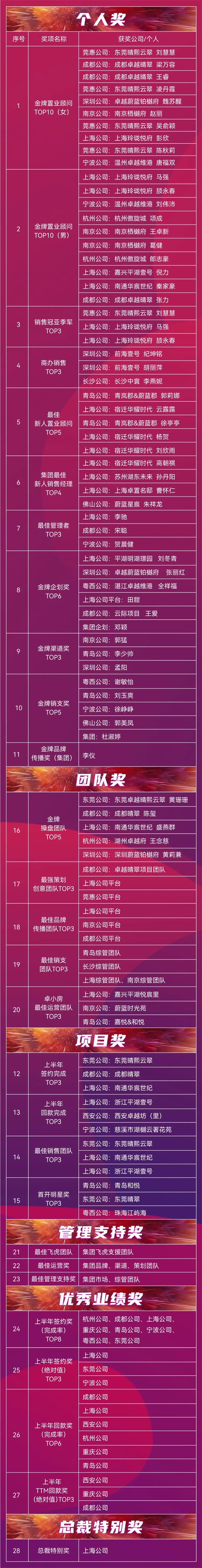 鸿运国际 - 同心筑梦，，，，锐意前行丨2021年鸿运国际营销半年度誓师大会圆满举行