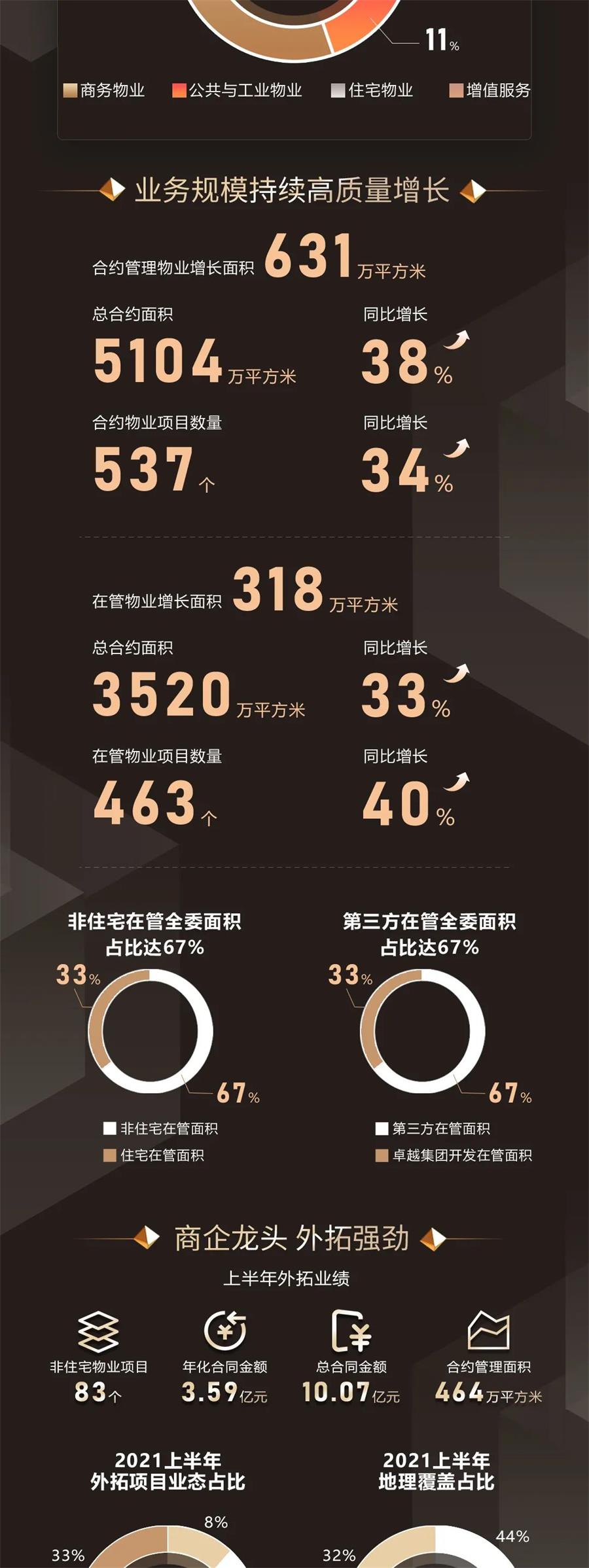 鸿运国际 - 鸿运国际商企效劳2021年中期业绩宣布