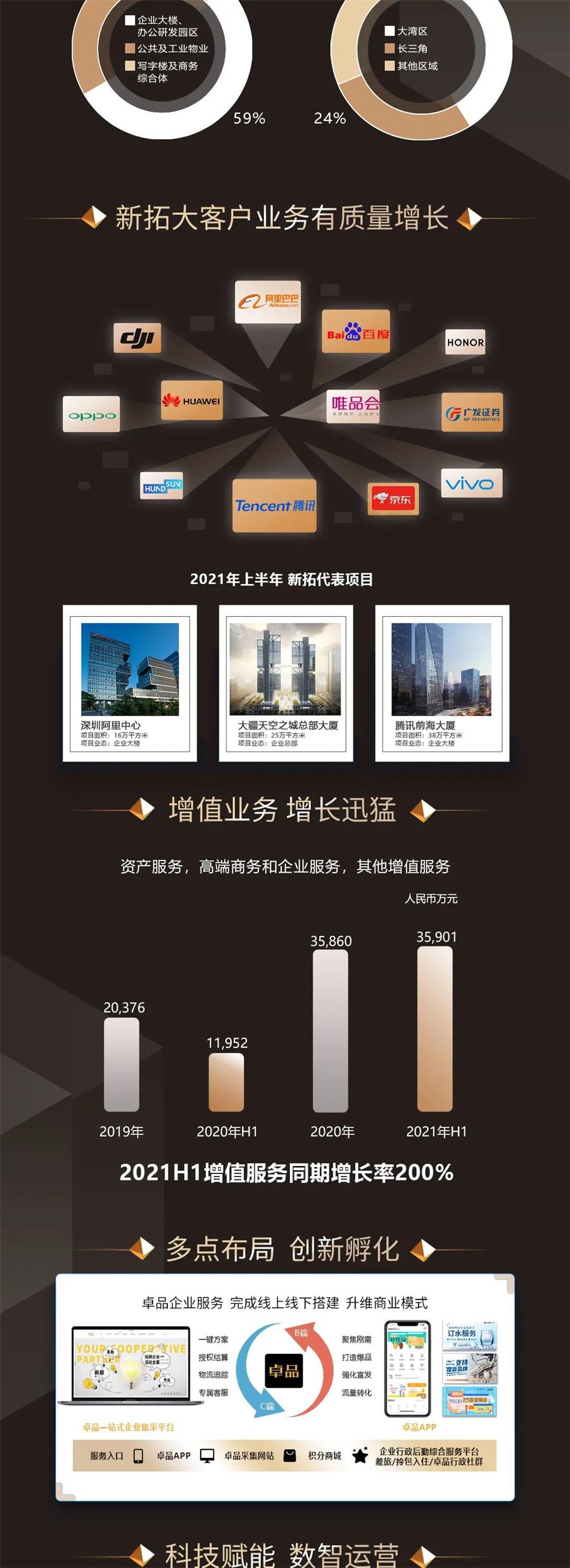 鸿运国际 - 鸿运国际商企效劳2021年中期业绩宣布