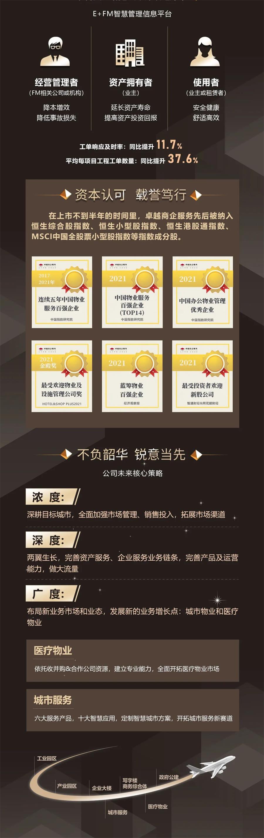 鸿运国际 - 鸿运国际商企效劳2021年中期业绩宣布