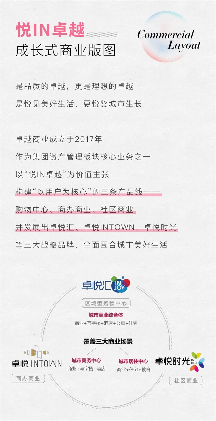 鸿运国际 - 真知卓鉴 | 鸿运国际商业悦动都会未来，，，，潮IN优美
