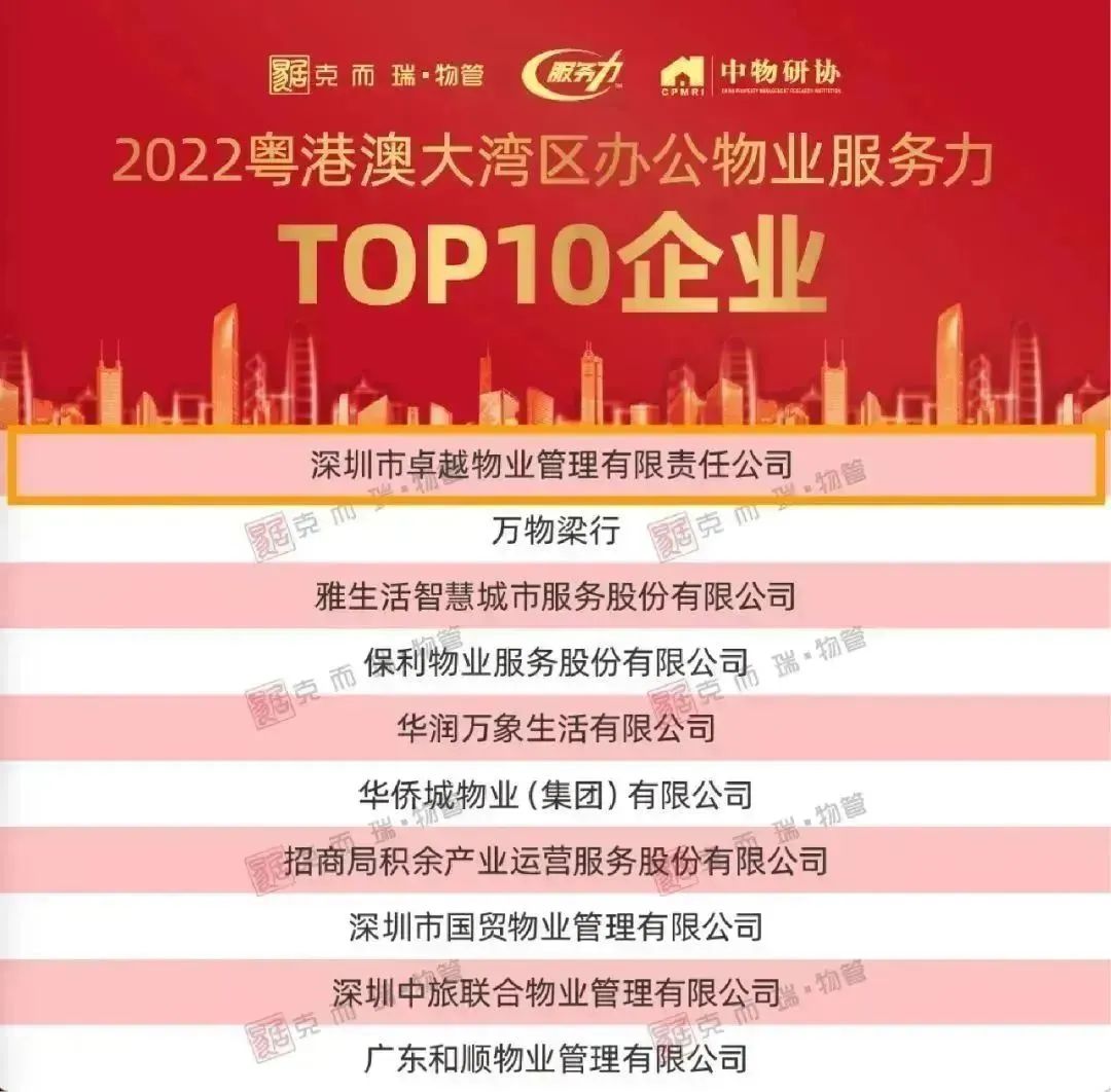 鸿运国际 - 鸿运国际商企效劳荣获“2022粤港澳大湾区办公物业效劳力TOP1 ”等五项大奖