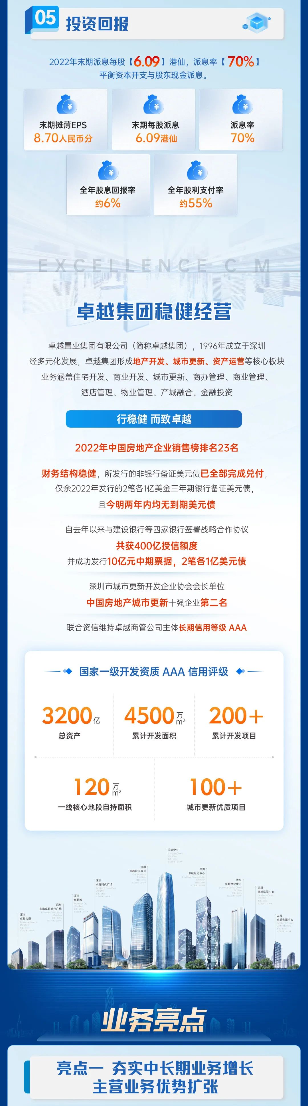 鸿运国际 - 鸿运国际商企效劳2022年度业绩宣布