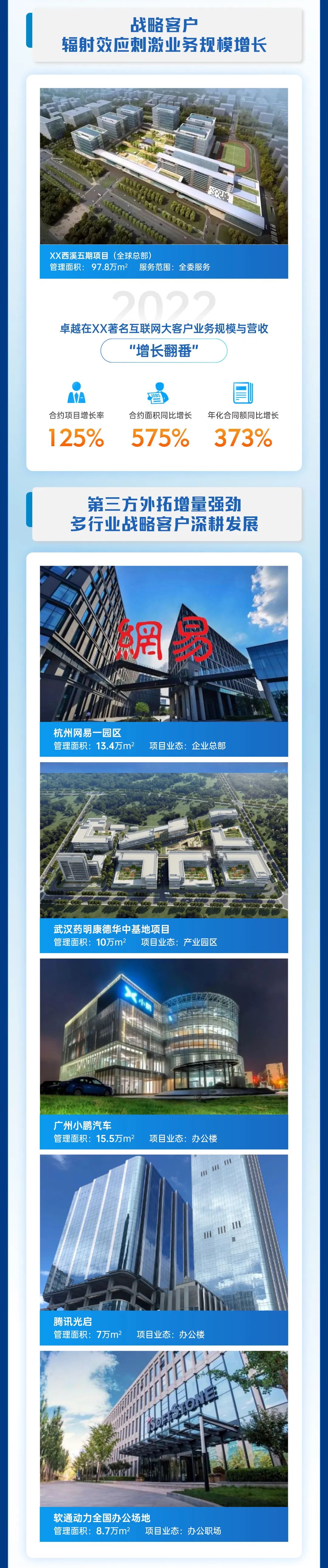 鸿运国际 - 鸿运国际商企效劳2022年度业绩宣布