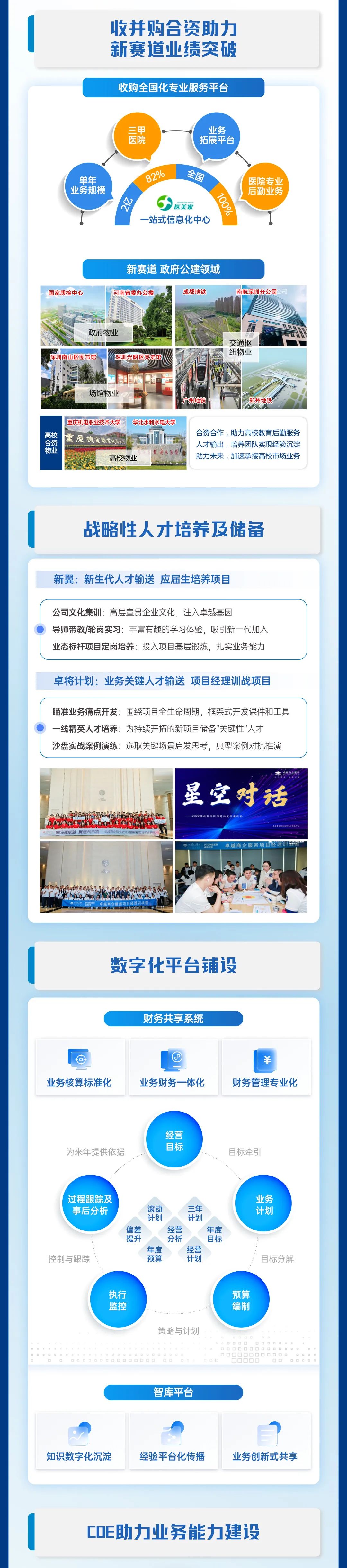 鸿运国际 - 鸿运国际商企效劳2022年度业绩宣布