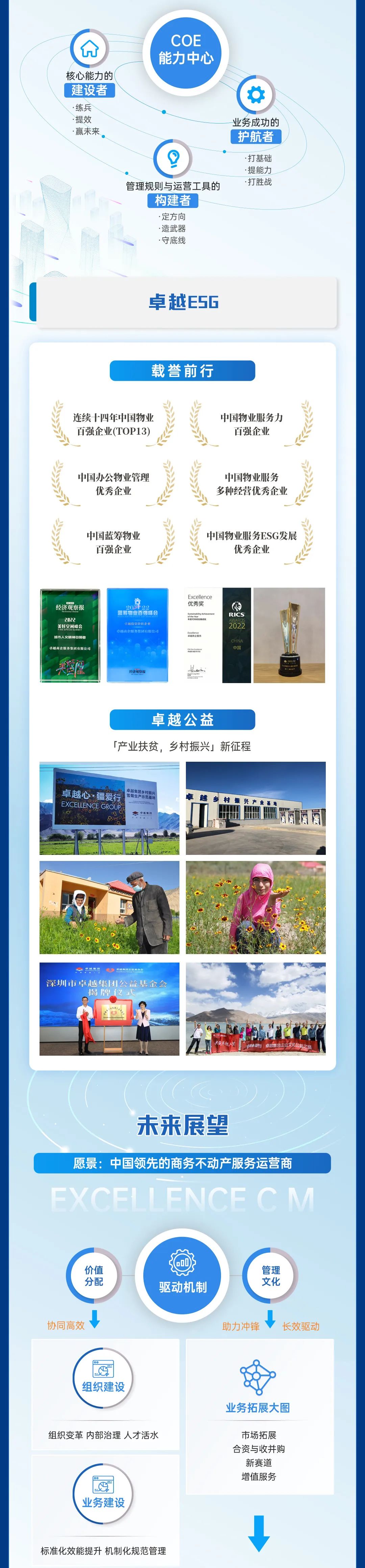 鸿运国际 - 鸿运国际商企效劳2022年度业绩宣布