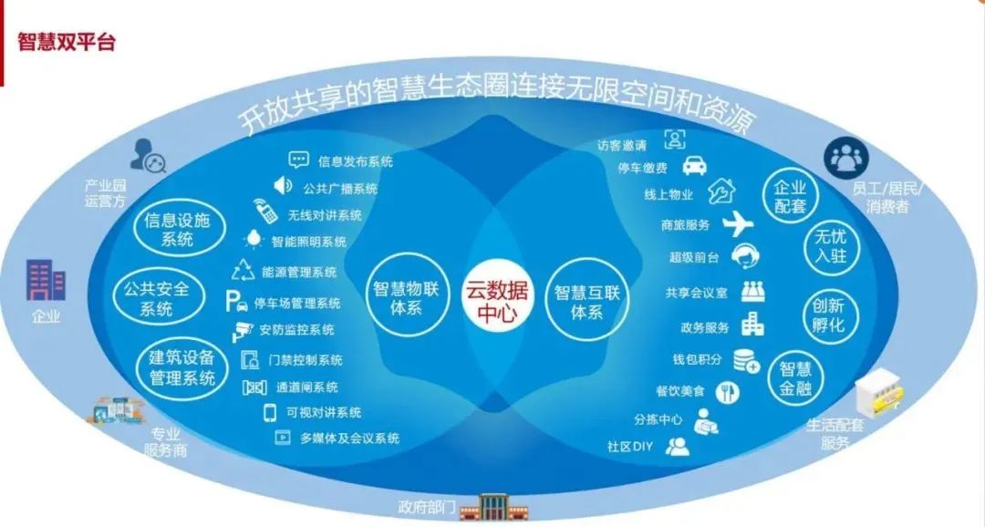 鸿运国际 - 鸿运国际商企效劳荣膺「2023中国物业效劳百强企业TOP12」等六项大奖