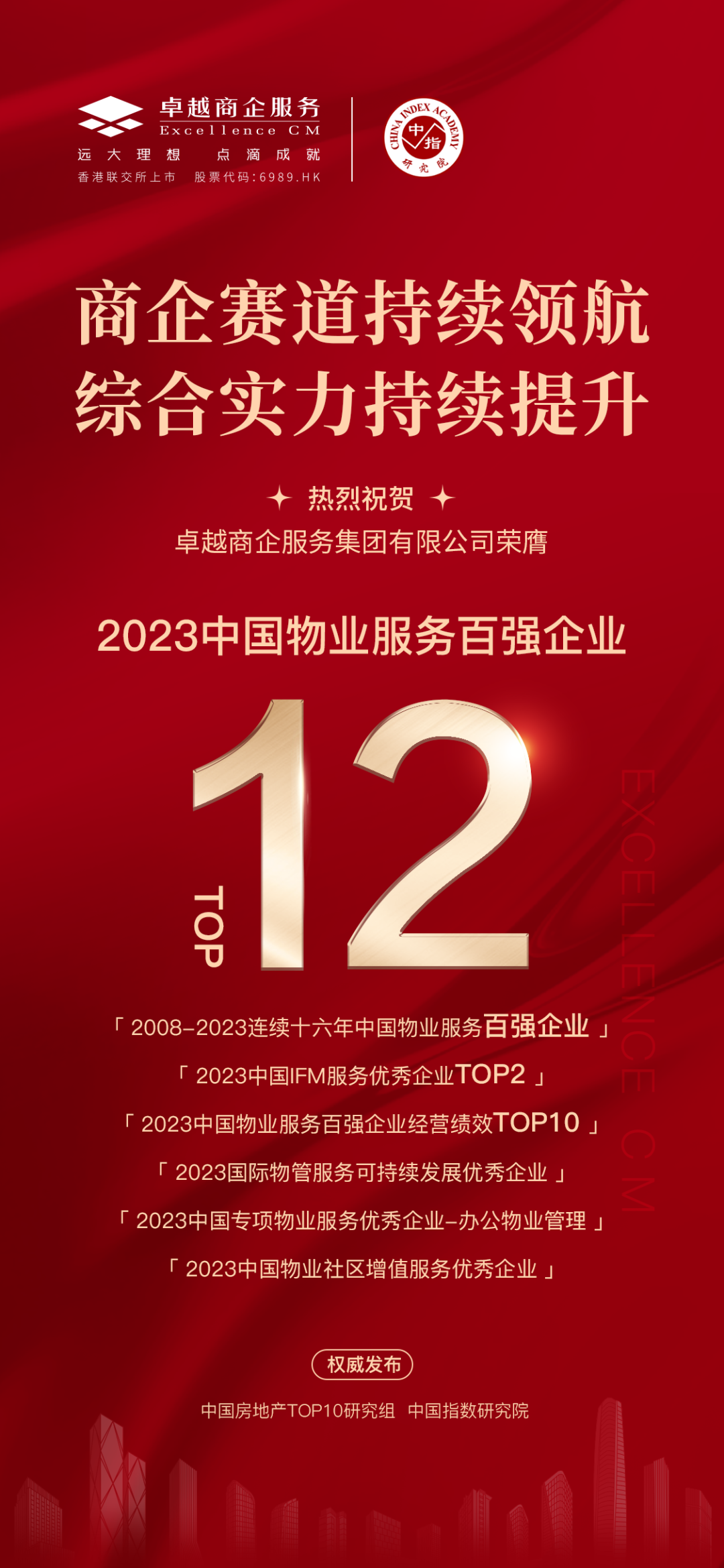 鸿运国际 - 鸿运国际商企效劳荣膺「2023中国物业效劳百强企业TOP12」等六项大奖