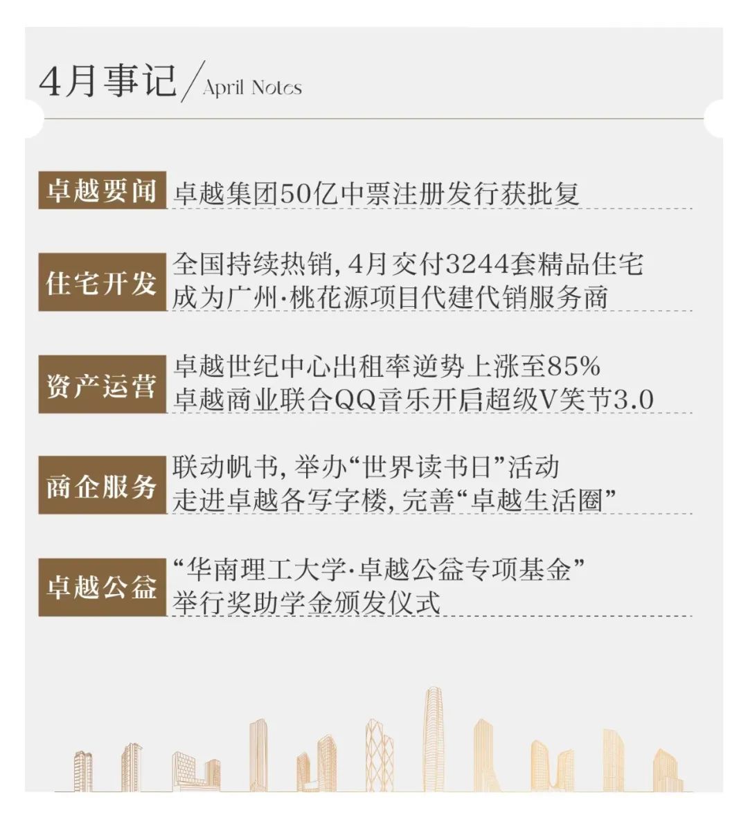 鸿运国际 - 鸿运国际4月丨万物蓬勃 更当稳健