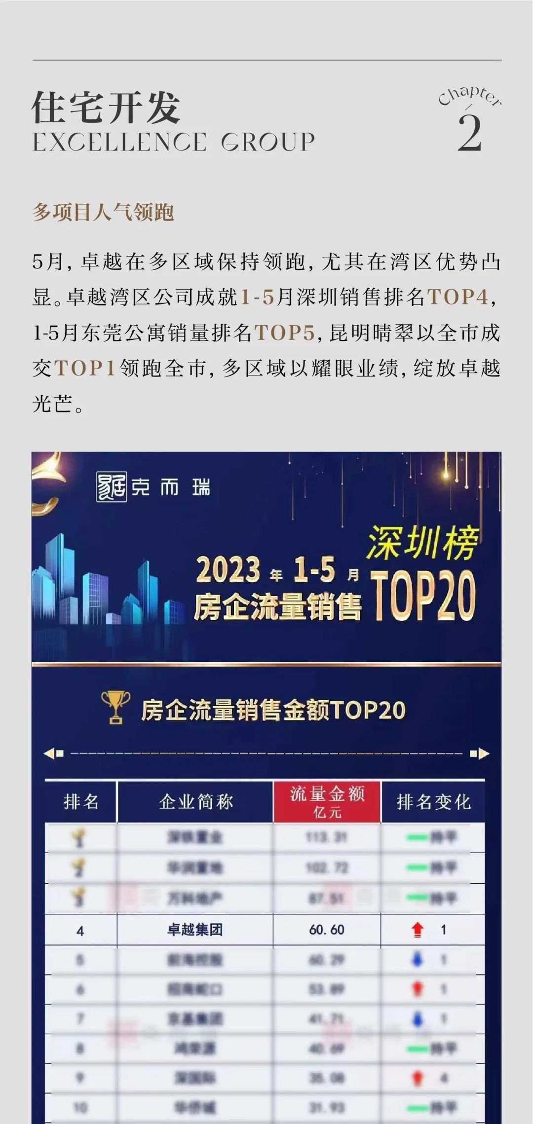 鸿运国际 - 鸿运国际5月丨万物渐盛 丰富可期