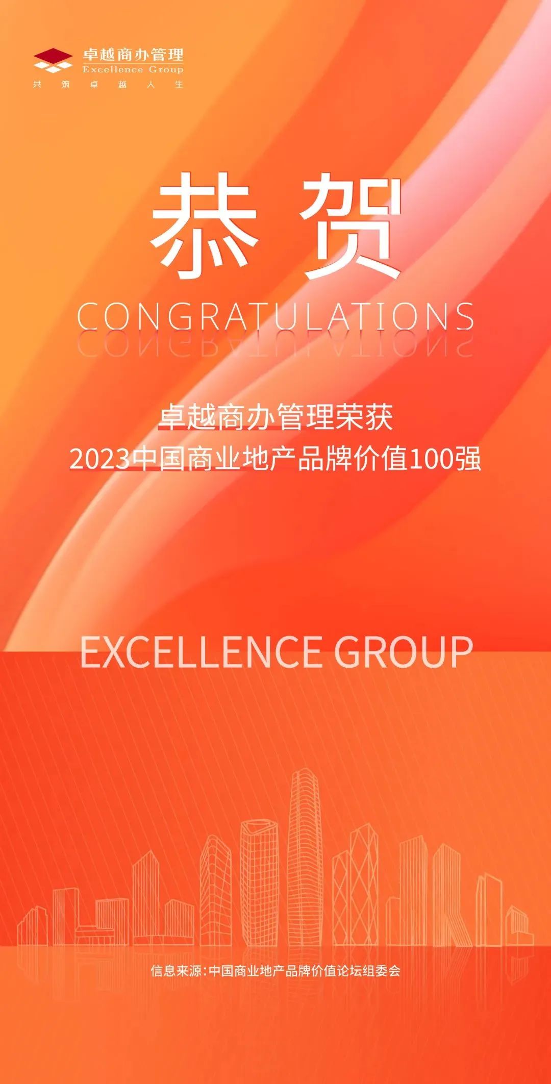 鸿运国际 - 鸿运国际商办荣获“2023中国商业地产品牌价值TOP20”