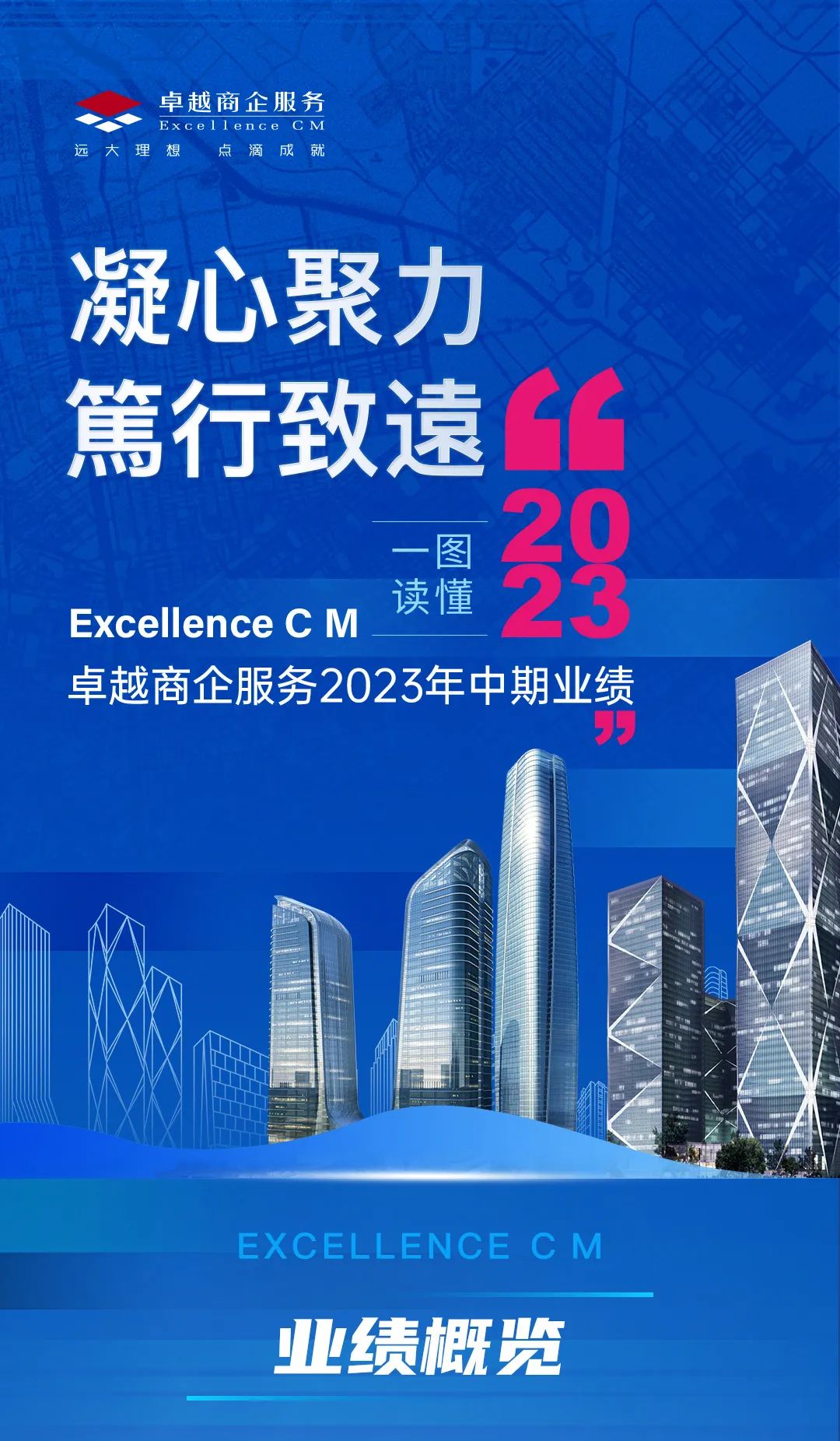 鸿运国际 - 鸿运国际商企效劳2023年中期业绩宣布