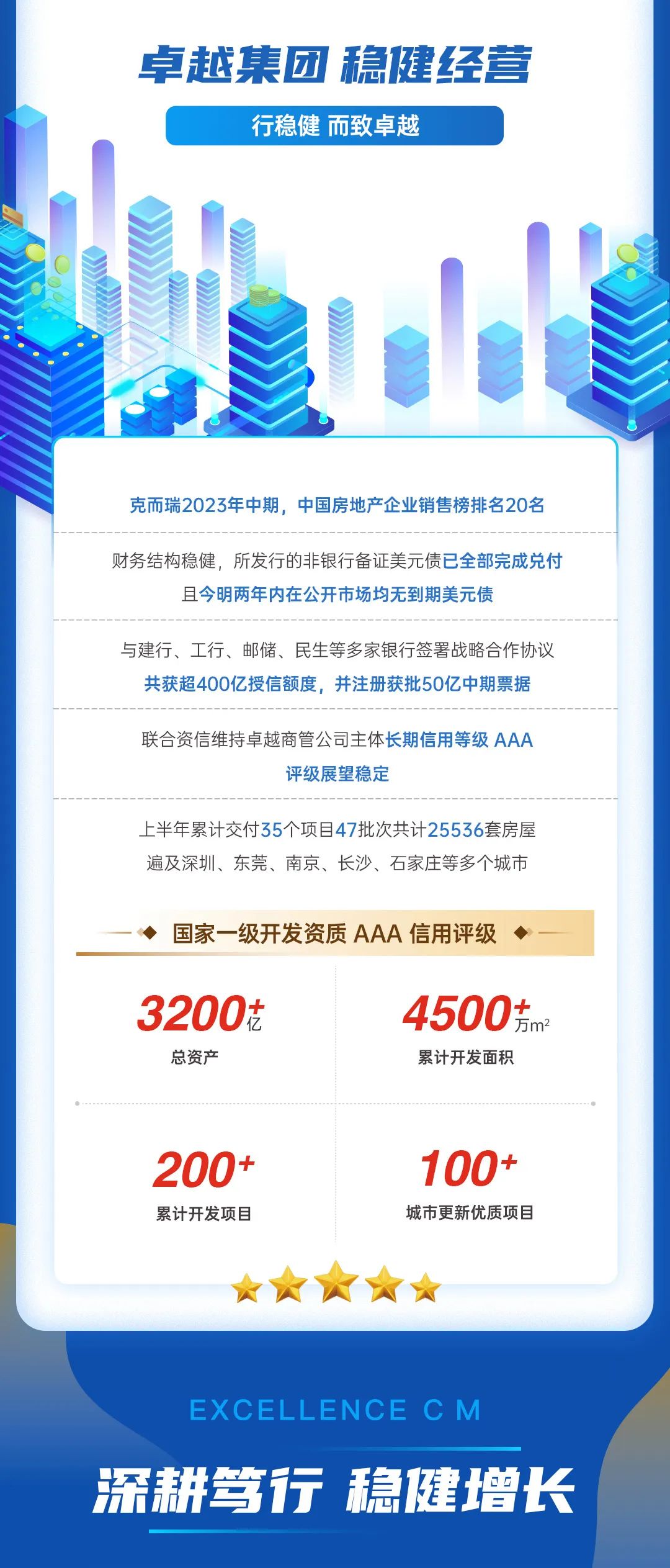 鸿运国际 - 鸿运国际商企效劳2023年中期业绩宣布