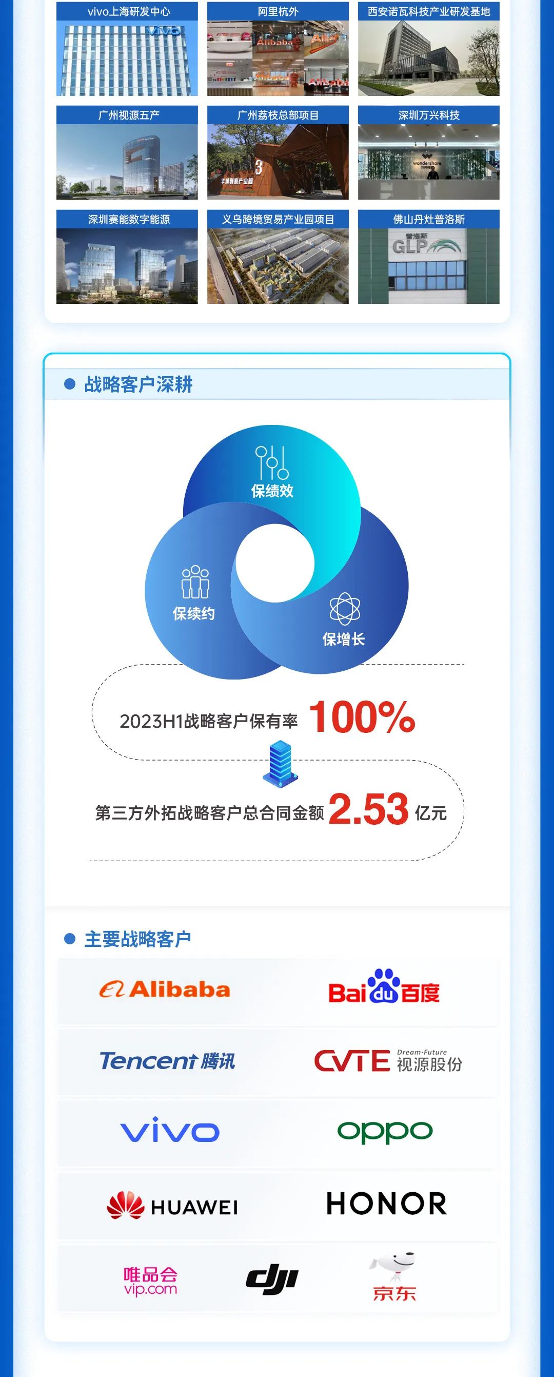 鸿运国际 - 鸿运国际商企效劳2023年中期业绩宣布