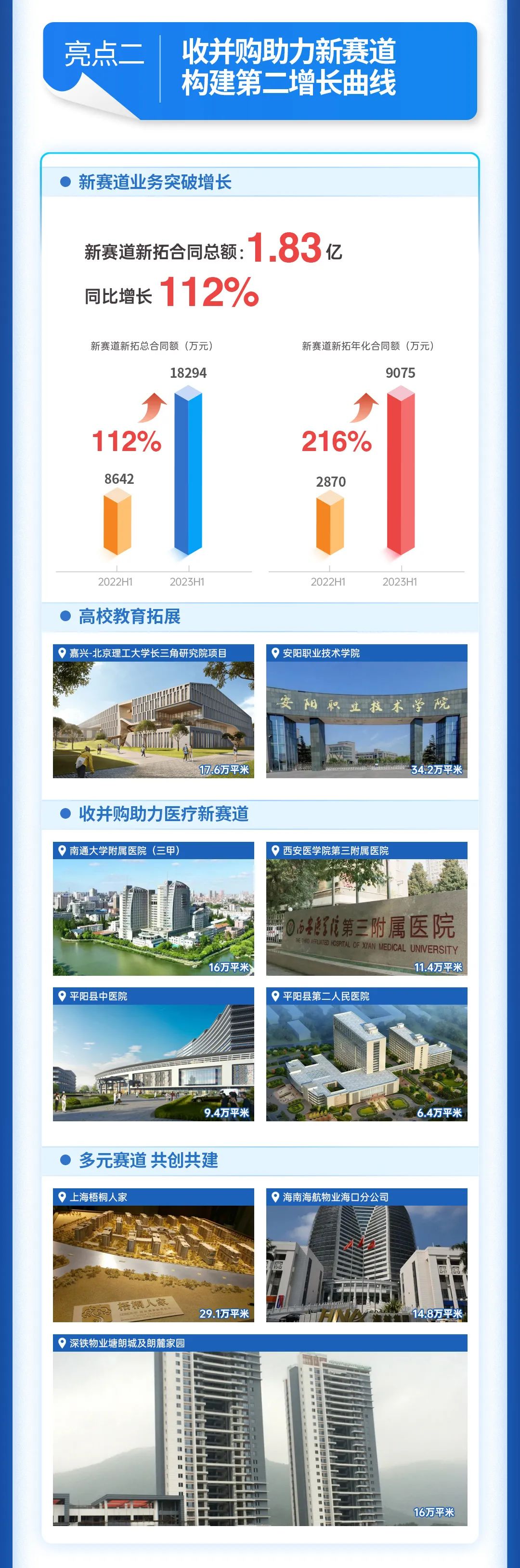 鸿运国际 - 鸿运国际商企效劳2023年中期业绩宣布