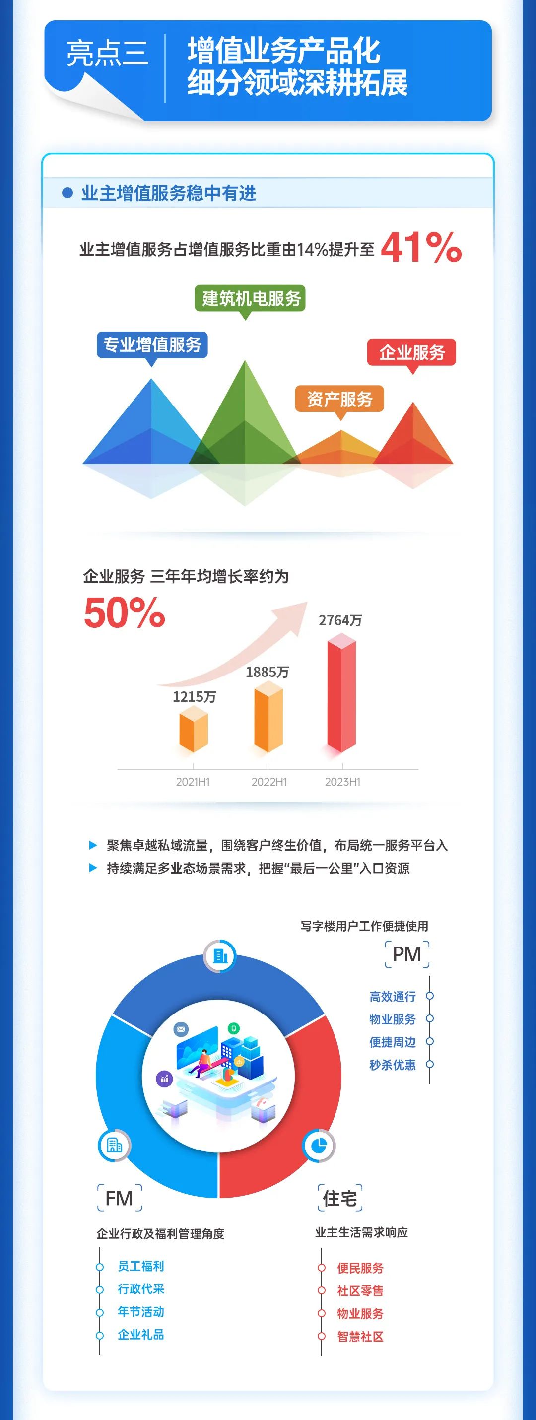 鸿运国际 - 鸿运国际商企效劳2023年中期业绩宣布