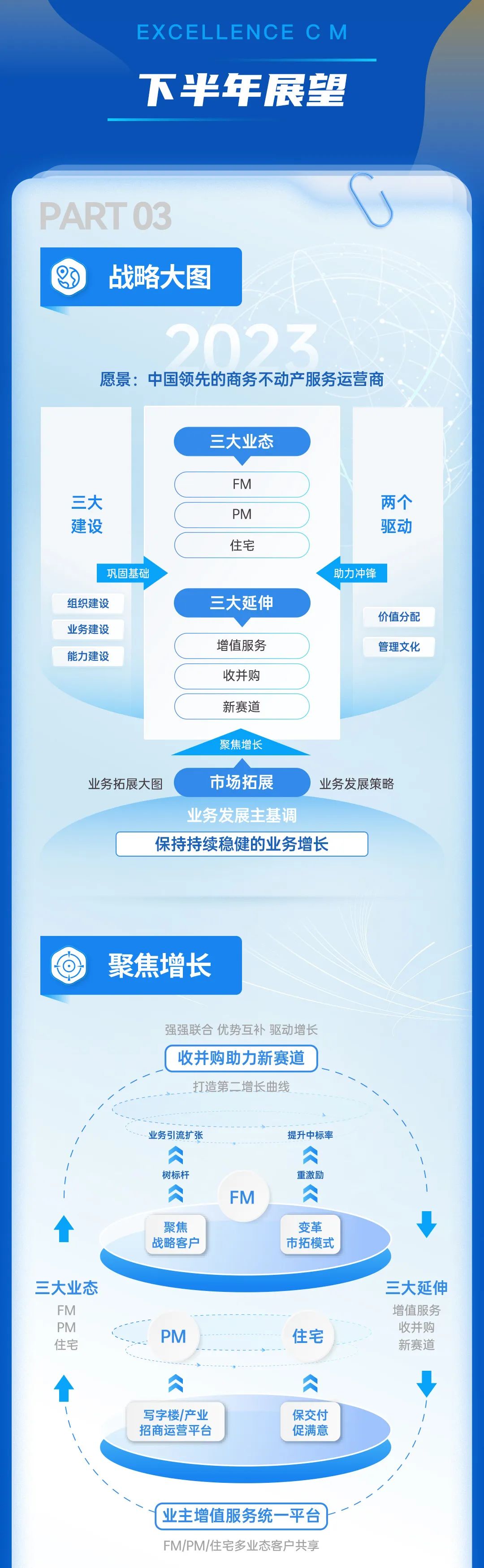 鸿运国际 - 鸿运国际商企效劳2023年中期业绩宣布