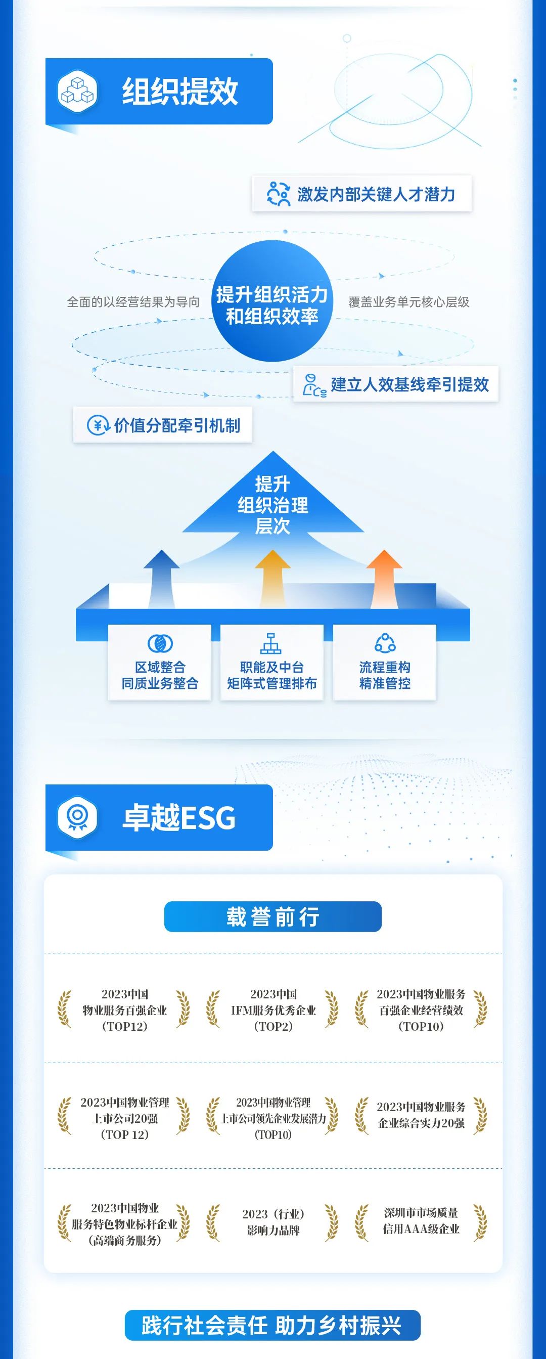 鸿运国际 - 鸿运国际商企效劳2023年中期业绩宣布