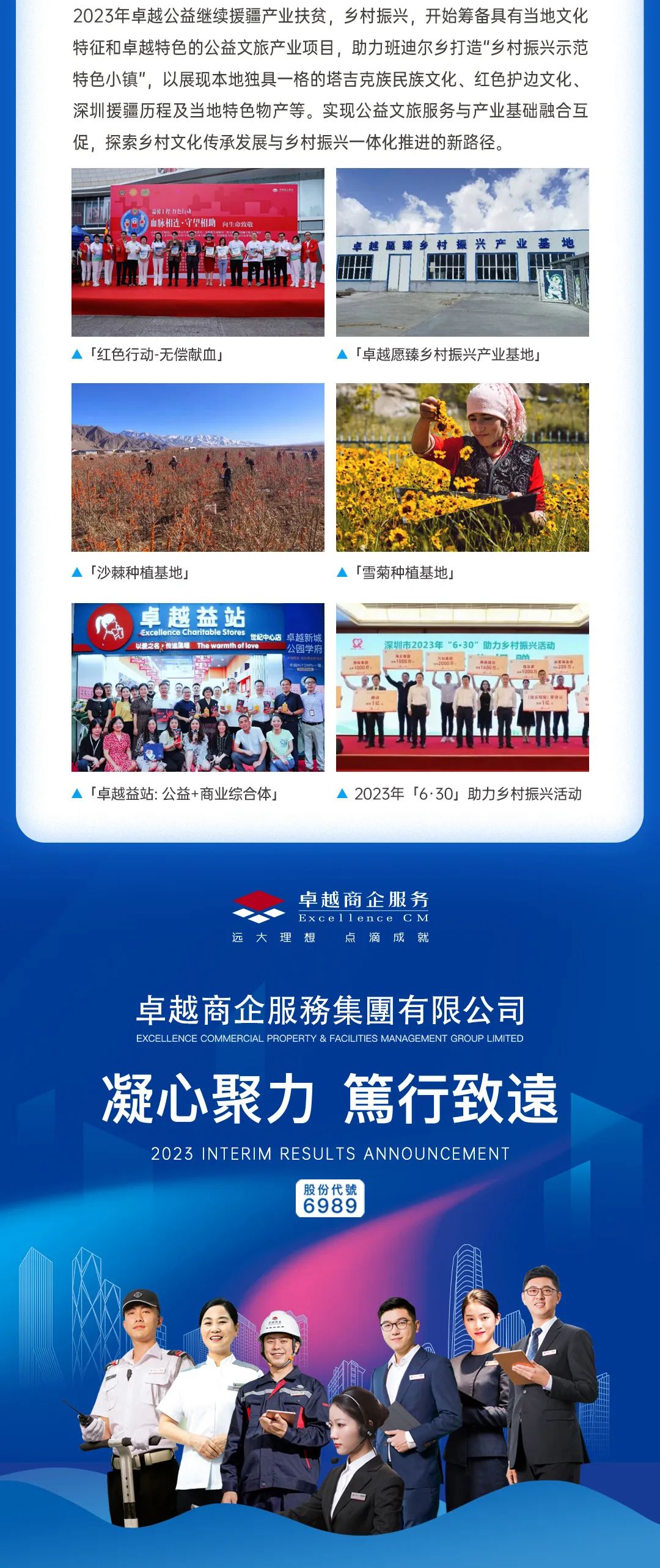 鸿运国际 - 鸿运国际商企效劳2023年中期业绩宣布