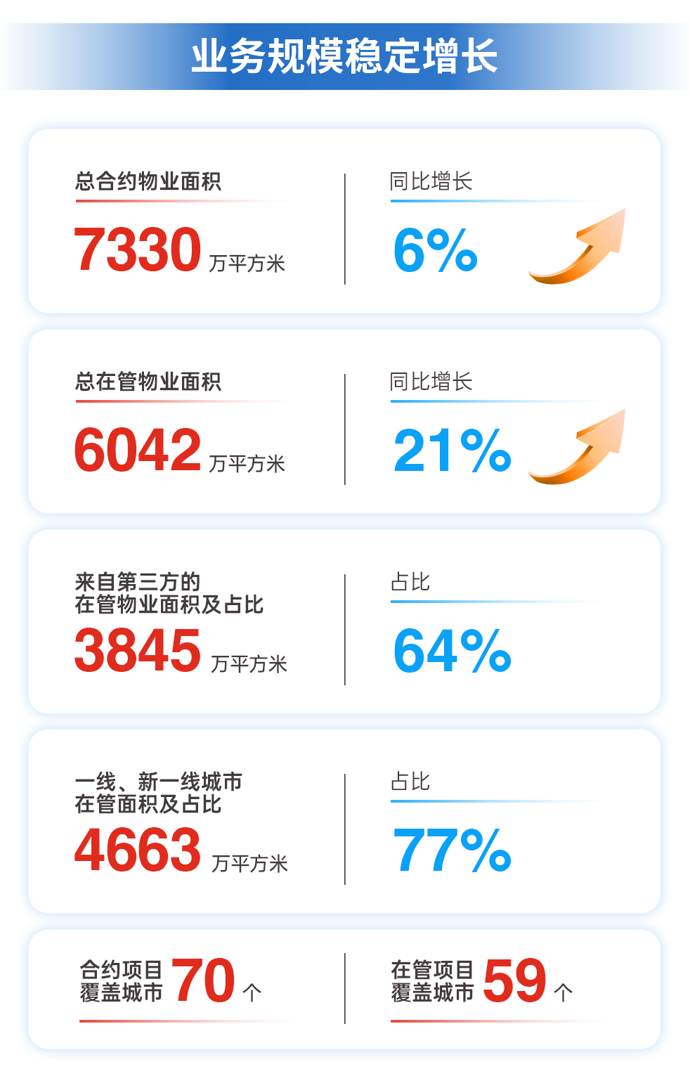 鸿运国际 - 2023年中期业绩解读｜鸿运国际商企效劳：一连领航商企赛道 周全聚焦价值创立