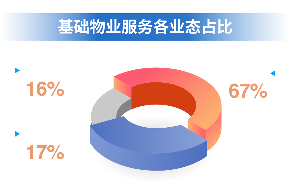 鸿运国际 - 2023年中期业绩解读｜鸿运国际商企效劳：一连领航商企赛道 周全聚焦价值创立