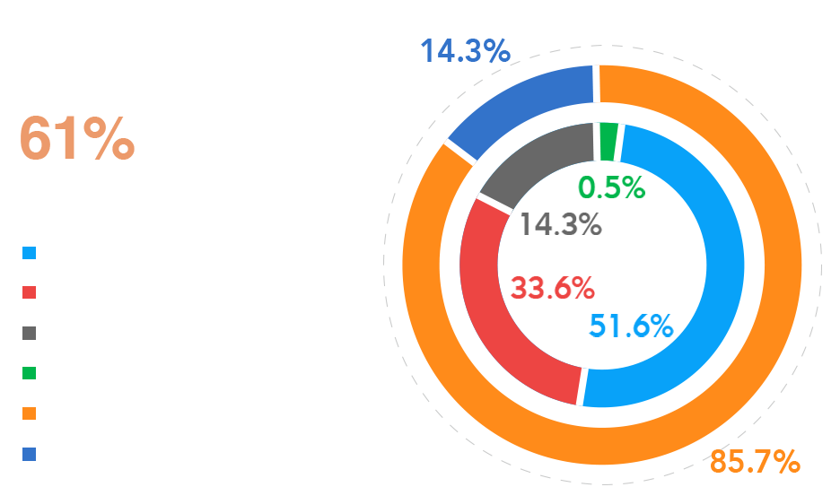 鸿运国际 - 2023年中期业绩解读｜鸿运国际商企效劳：一连领航商企赛道 周全聚焦价值创立