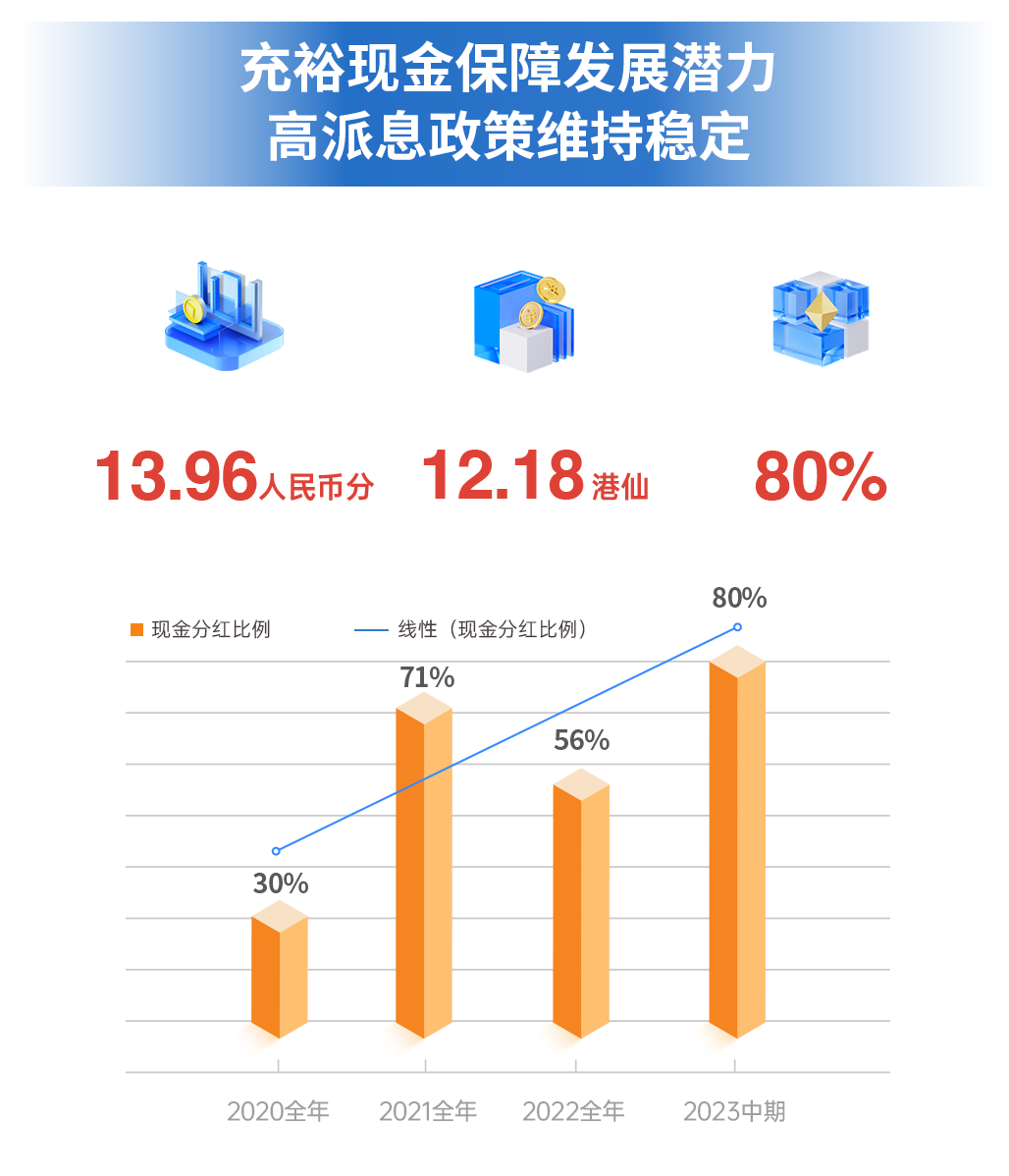 鸿运国际 - 2023年中期业绩解读｜鸿运国际商企效劳：一连领航商企赛道 周全聚焦价值创立
