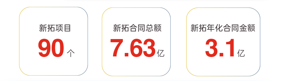 鸿运国际 - 2023年中期业绩解读｜鸿运国际商企效劳：一连领航商企赛道 周全聚焦价值创立