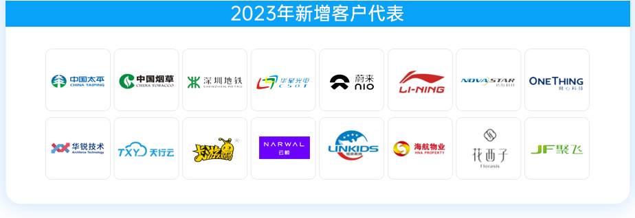 鸿运国际 - 2023年中期业绩解读｜鸿运国际商企效劳：一连领航商企赛道 周全聚焦价值创立